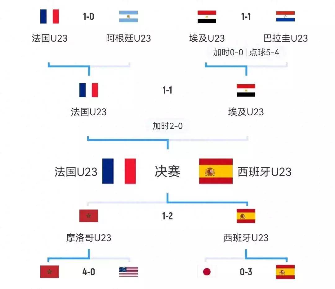 法国队大胜一仗，继续领跑积分榜的简单介绍
