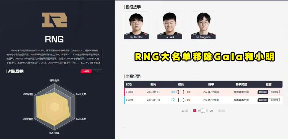 Ming赛事官方发布惊艳表现新规，RNG引发争议！